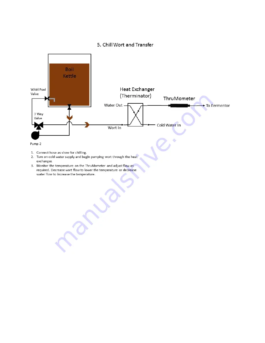 Blichmann Engineering 1BBL Assembly, Operation & Maintenance Instructions Download Page 10