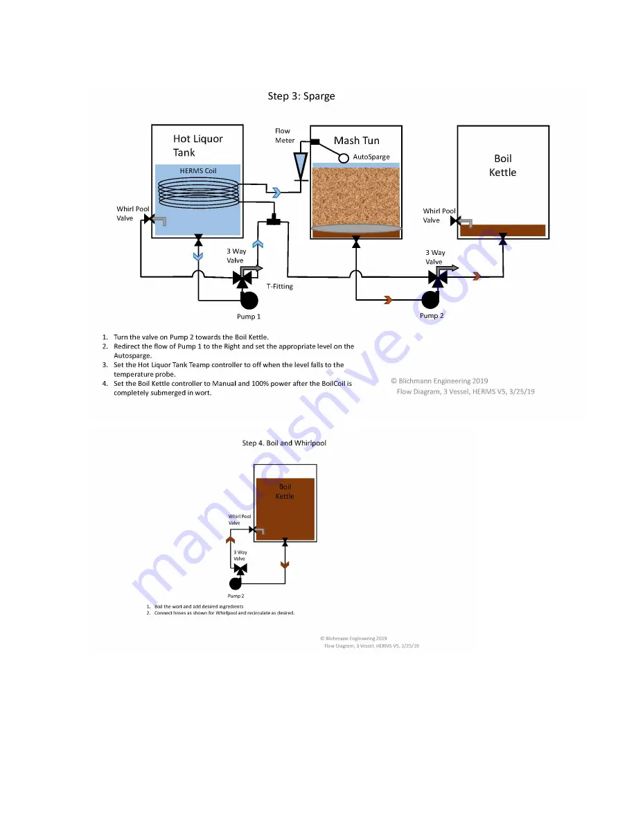 Blichmann Engineering 1BBL Assembly, Operation & Maintenance Instructions Download Page 17