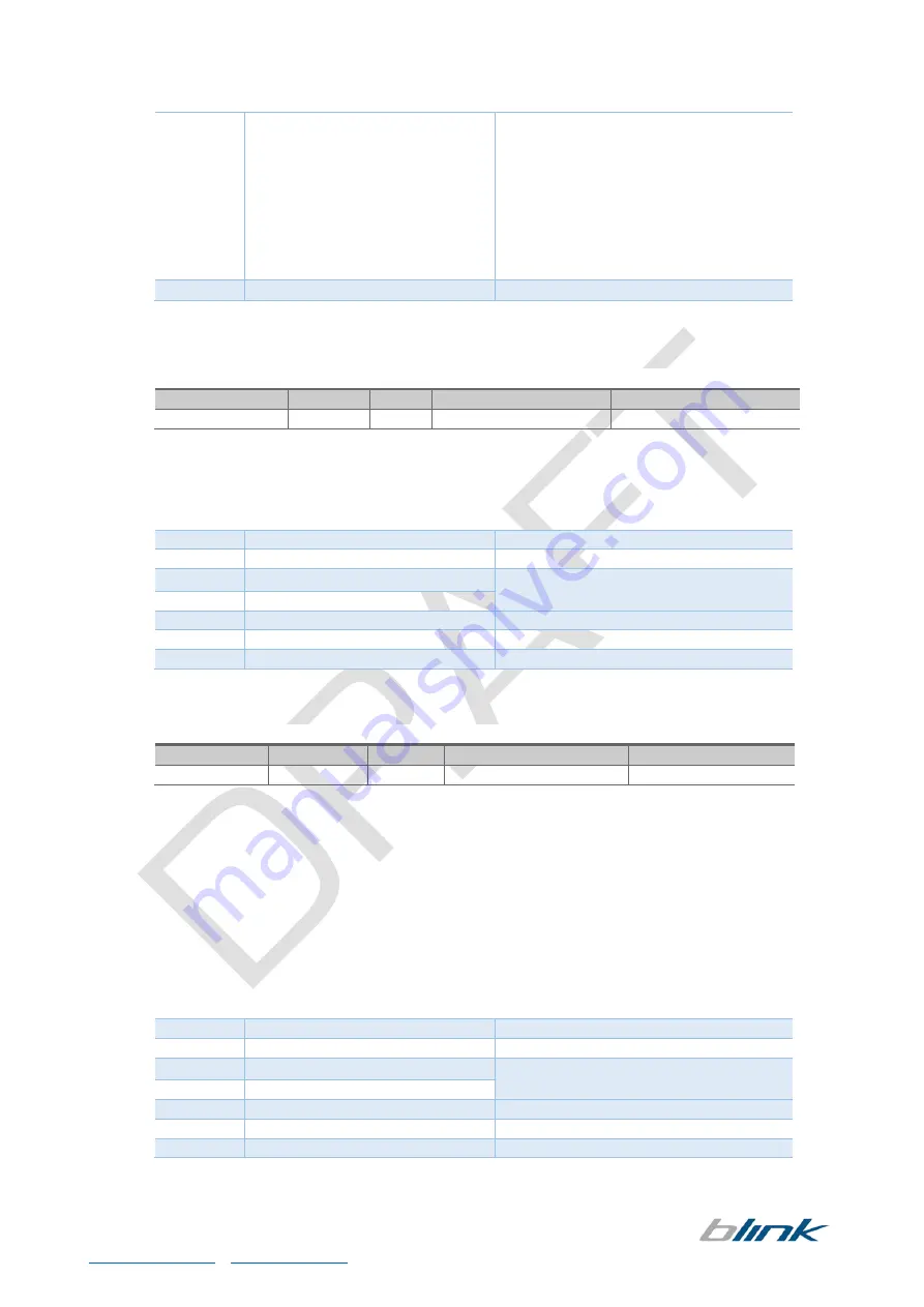 Blink Marine PKP-2400-SI User Manual Download Page 17