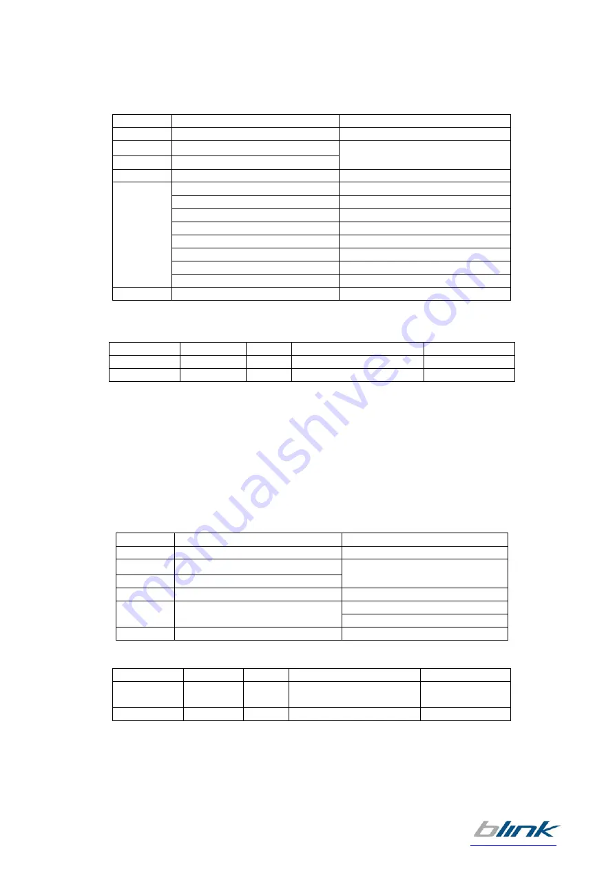 Blink Marine PKP2600SI CANopen Manual Download Page 13