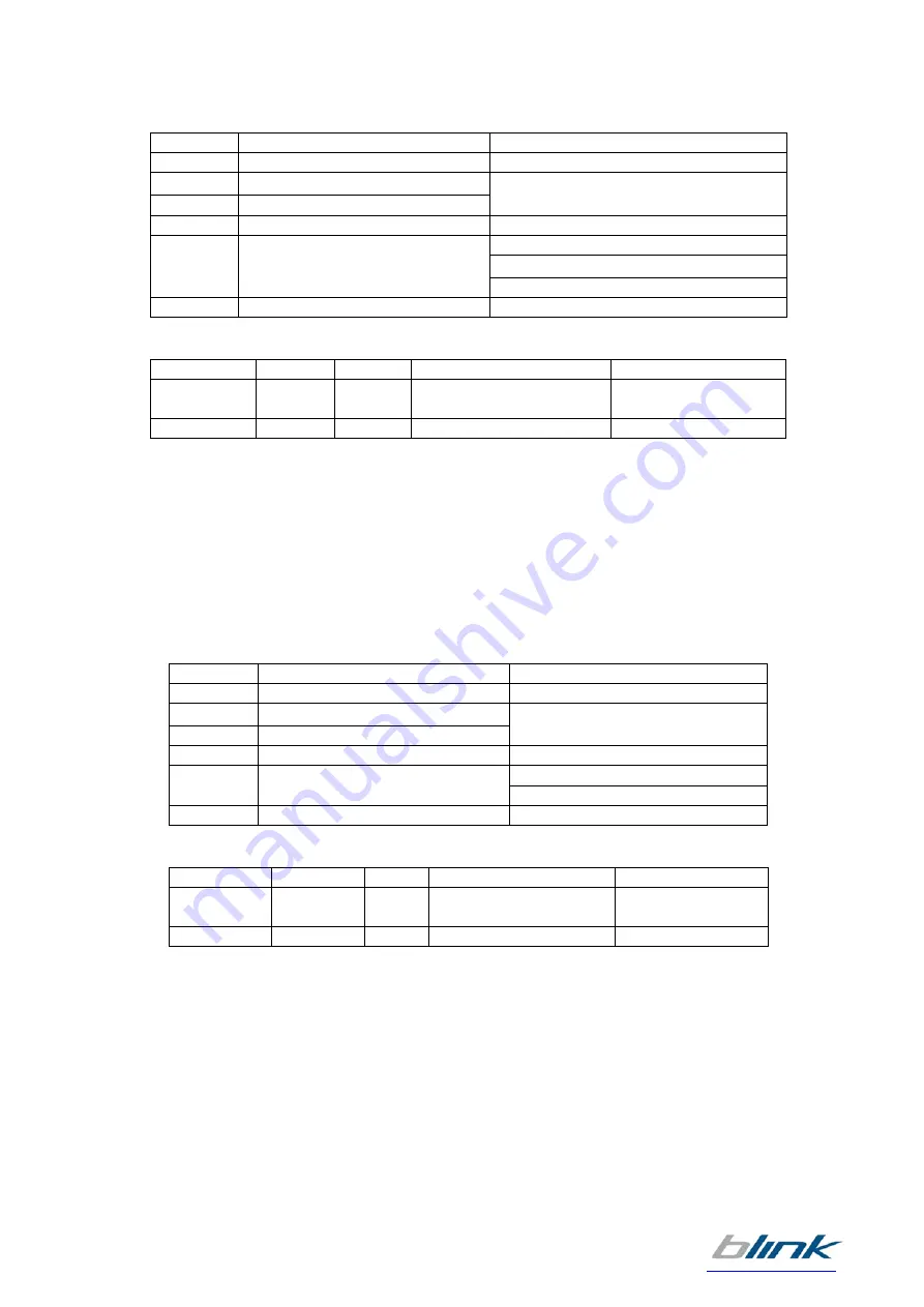 Blink Marine PKP2600SI CANopen Manual Download Page 15