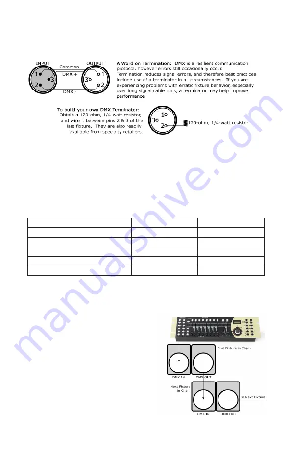 Blizzard Lighting Cyc Out User Manual Download Page 8