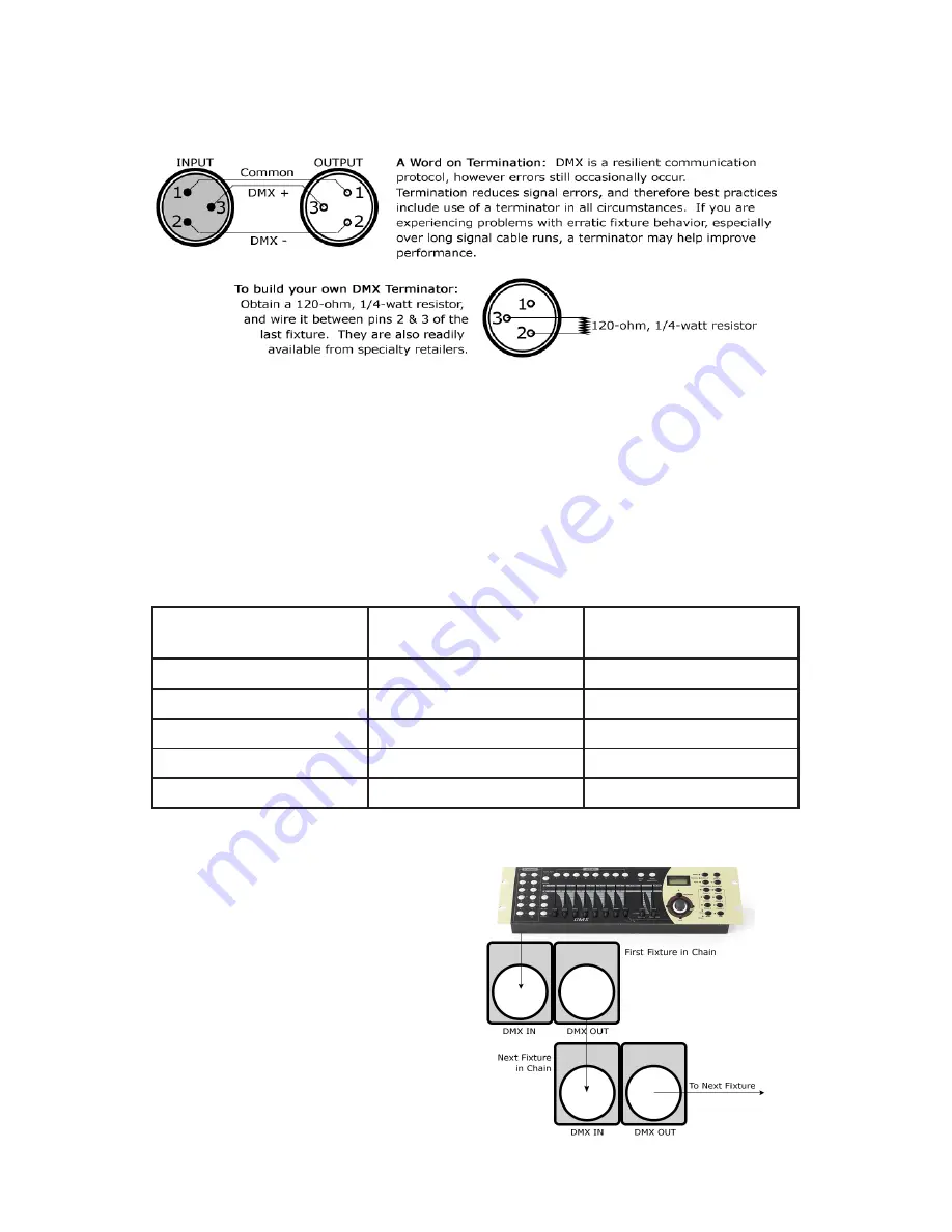 Blizzard Lighting Rocklite RGBAW User Manual Download Page 8