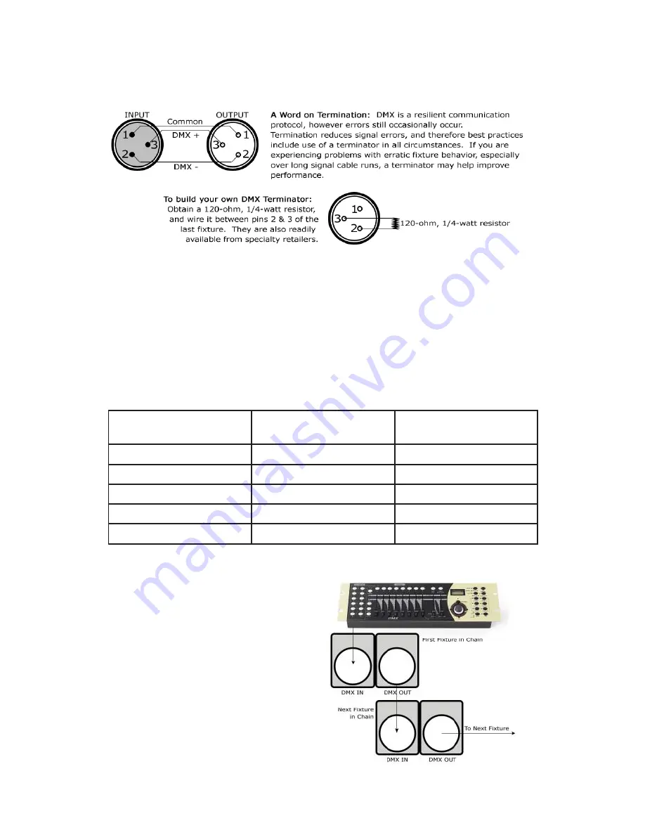 Blizzard Lighting Torrent 90 Beam Manual Download Page 8