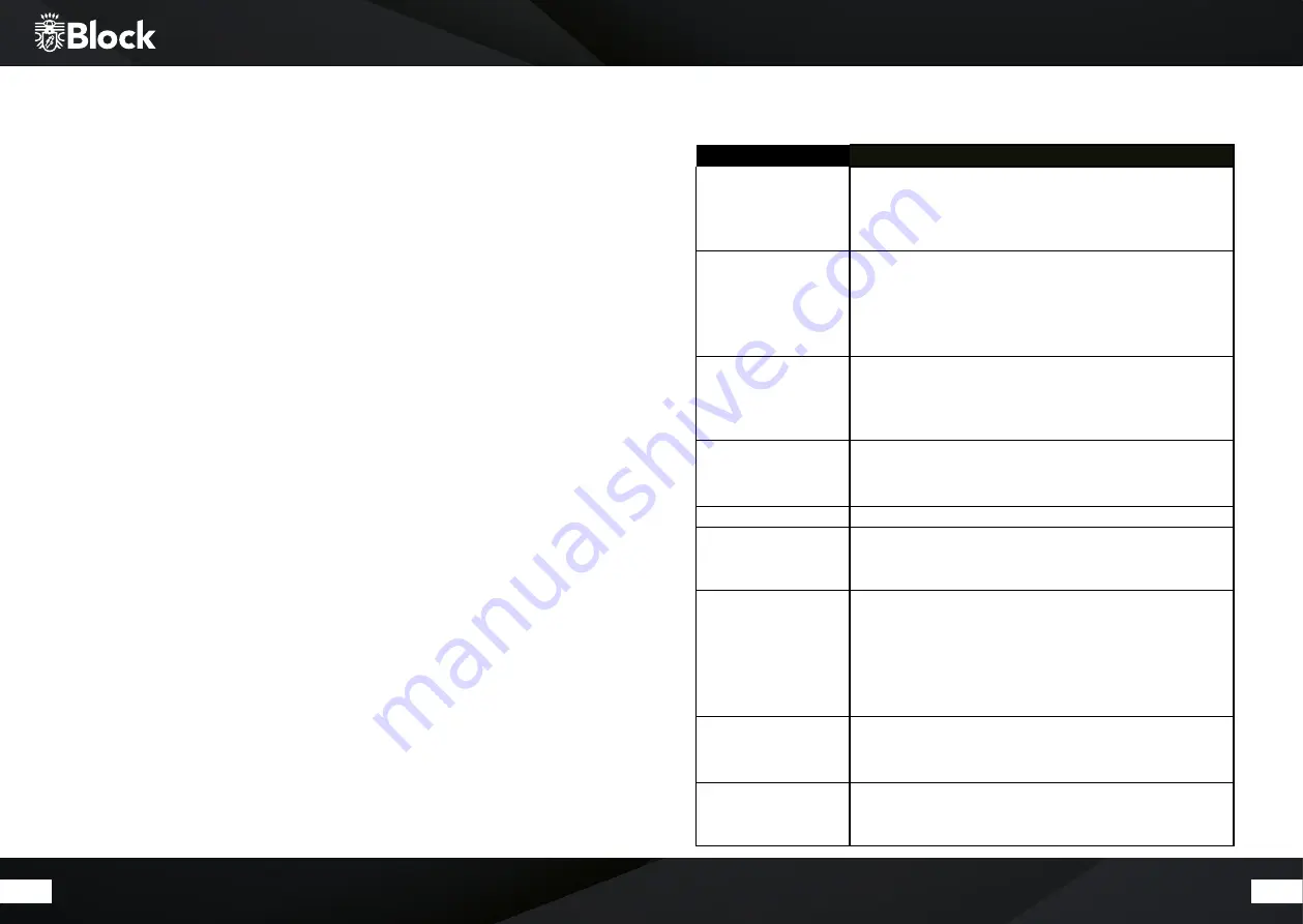 Block CR-20 Manual Download Page 15