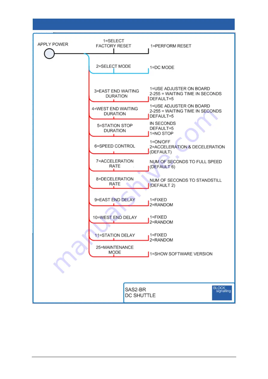 BLOCKsignalling SAS2-BR Скачать руководство пользователя страница 9