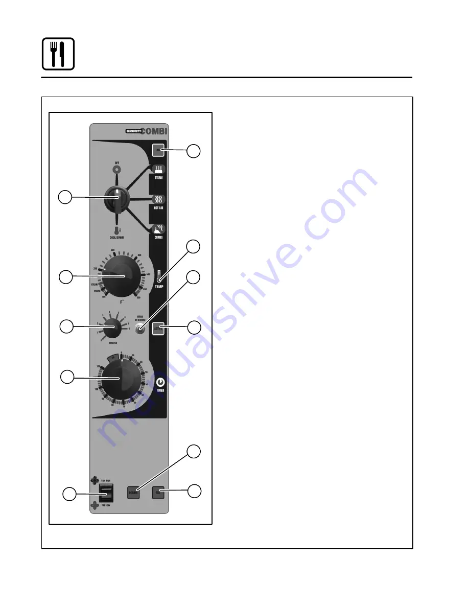 Blodgett Combi Synergy BC-20G Скачать руководство пользователя страница 52