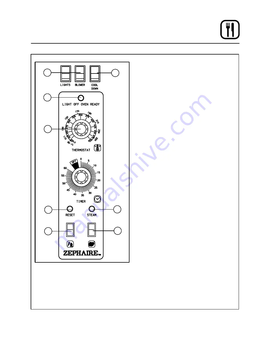 Blodgett DFG-100 Series Installation And Operation Manual Download Page 96