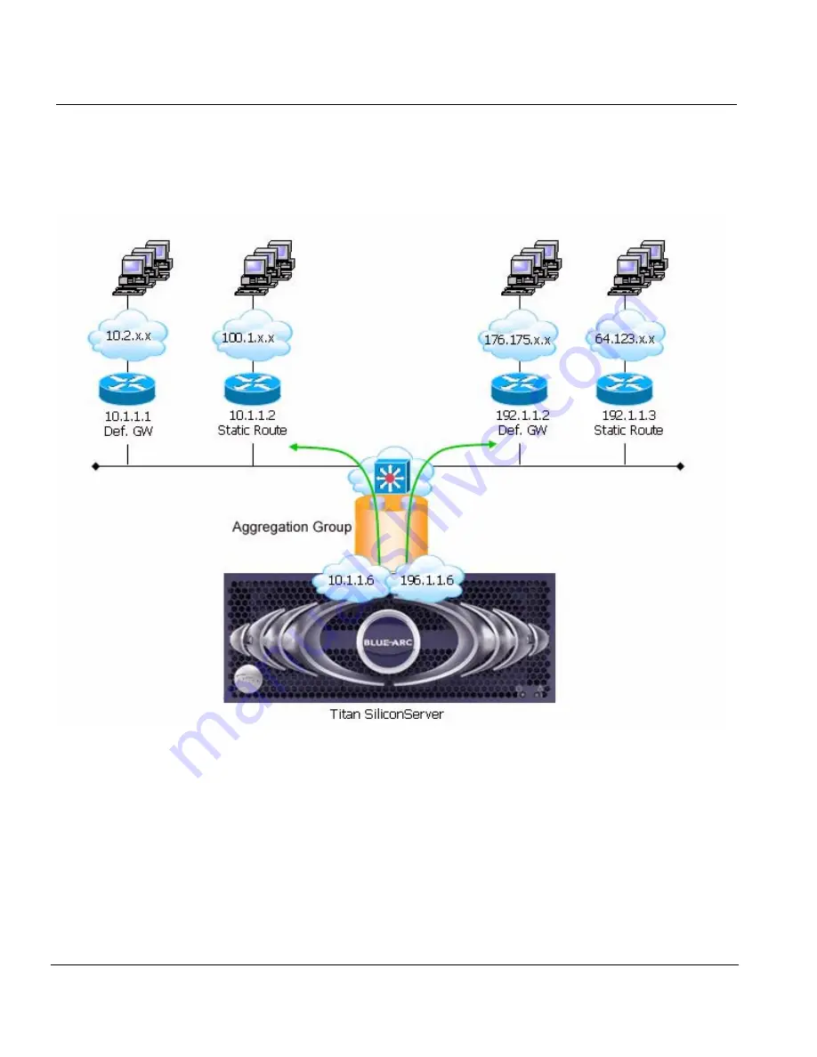 Blue Arc Titan SiliconServer System Administration Manual Download Page 85