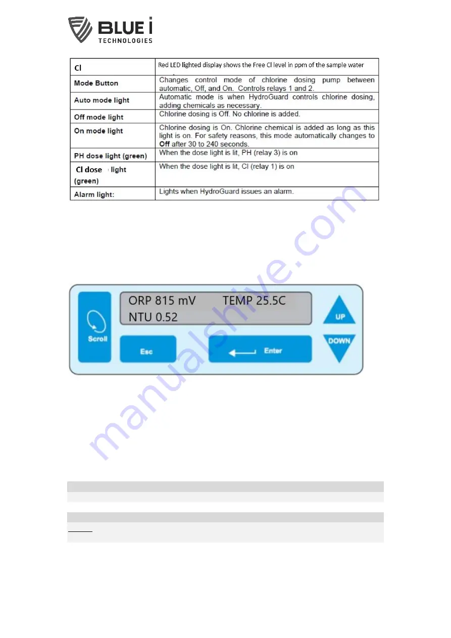 Blue I HYDROGUARD HG-202 User Manual Download Page 15