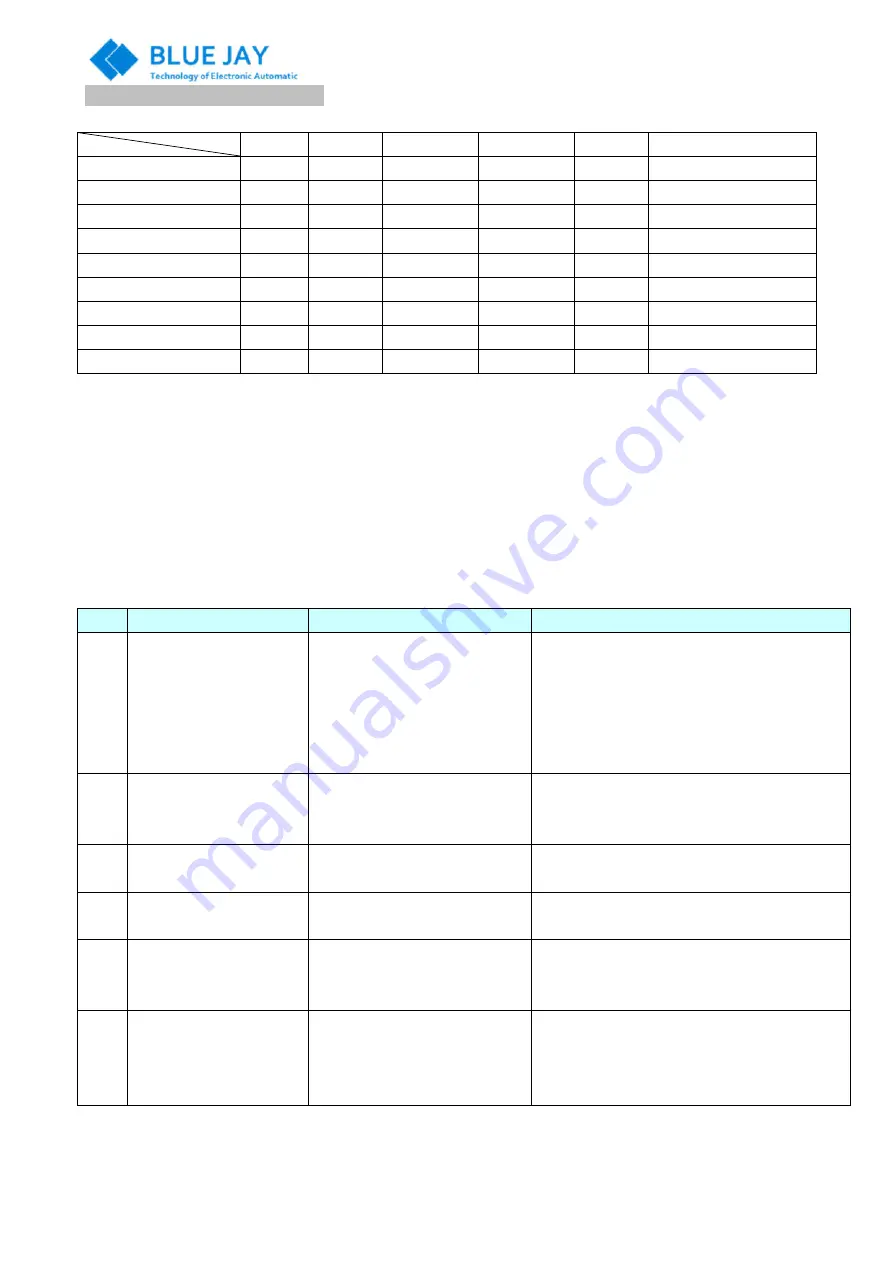 BLUE JAY OPT-R 110V Series User Manual Download Page 11