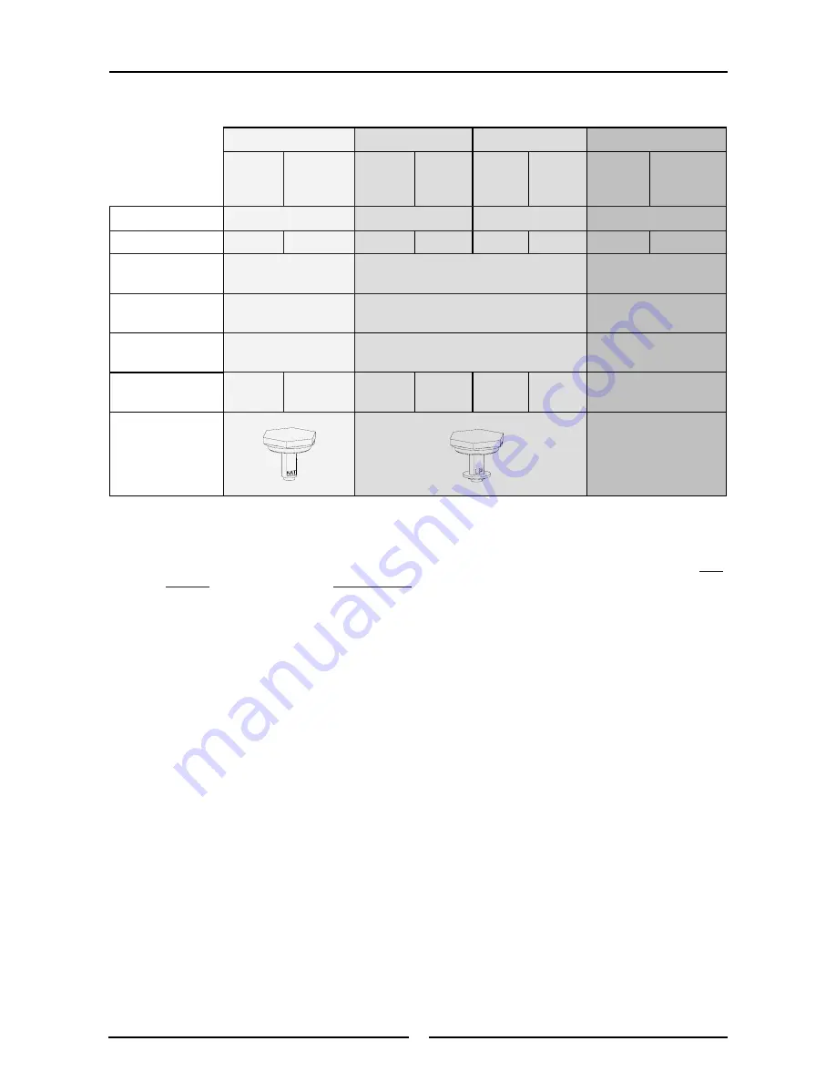 Blue Seal Evolution G592 Installation And Operation Manual Download Page 25