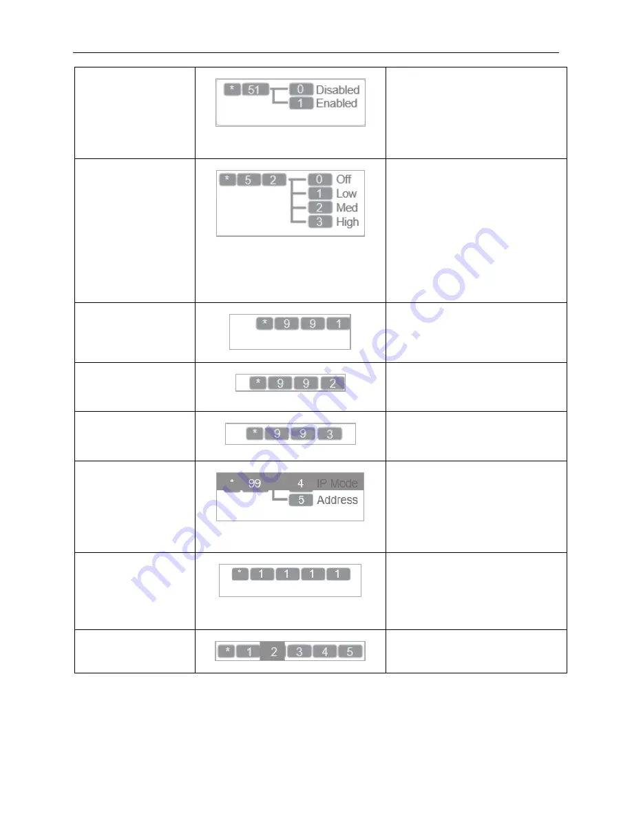 Blue Sky Network ComCenter II User Manual Download Page 19