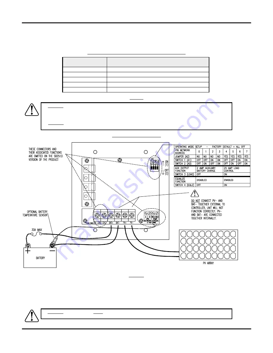 BLUE SKY Solar Boost 2512i Скачать руководство пользователя страница 8