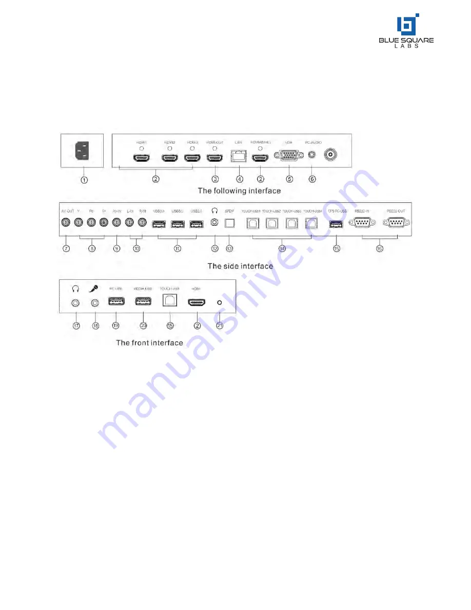 Blue Square Labs BSLOLSK6514T20UAG Скачать руководство пользователя страница 7