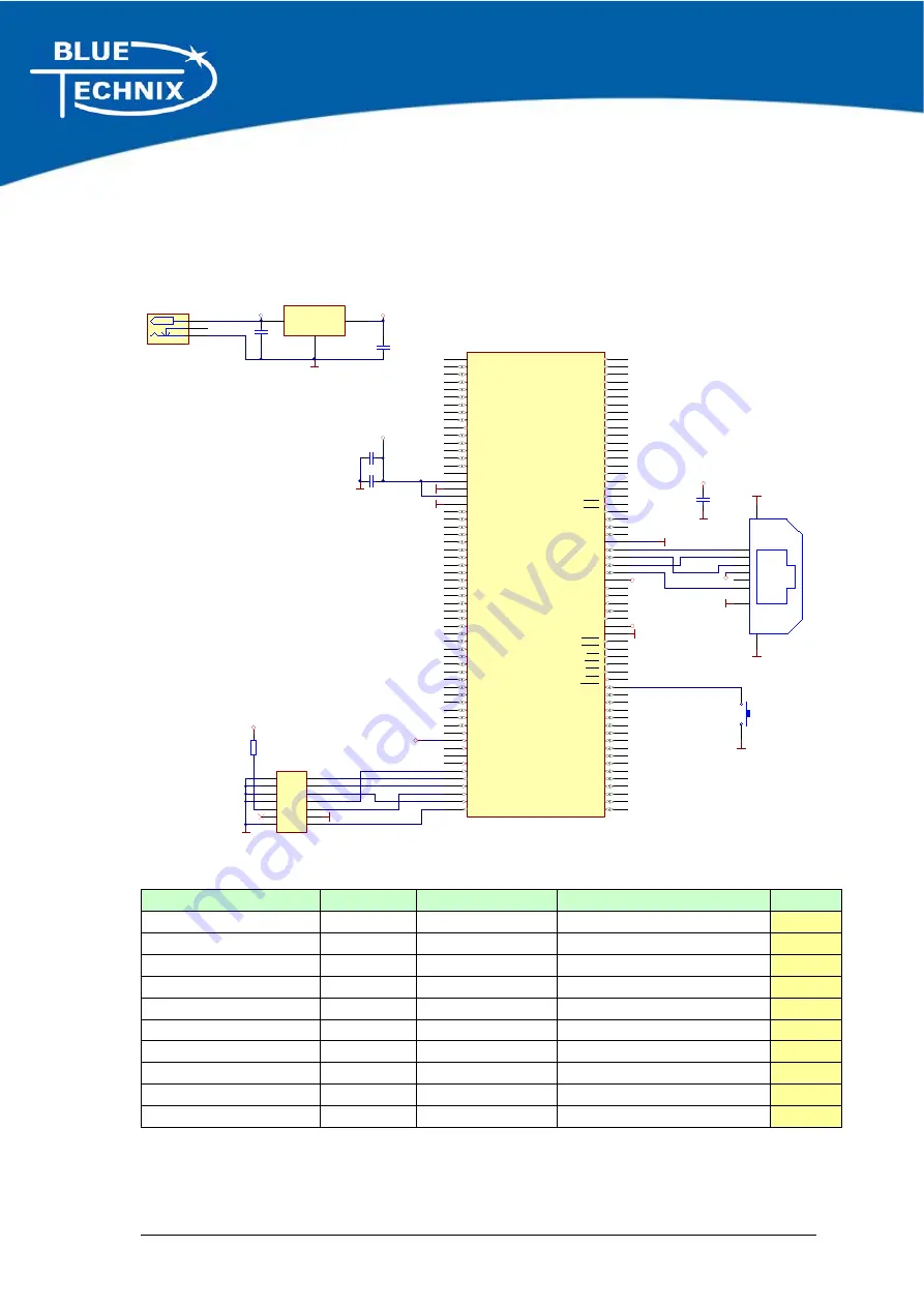 Blue Technix CM-BF527 Hardware User Manual Download Page 22