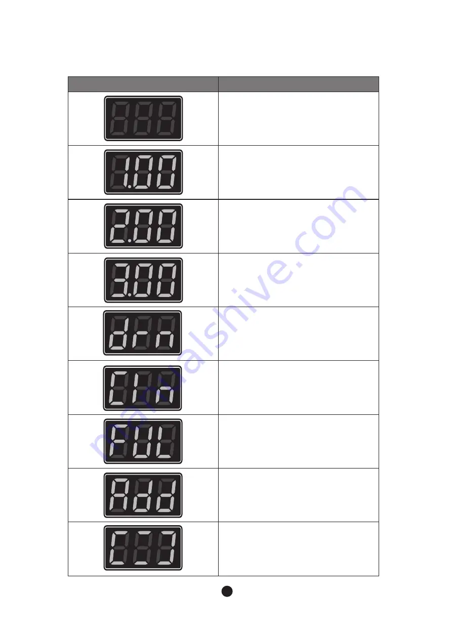 Blueair BLMI-300A Installation And User Manual Download Page 22