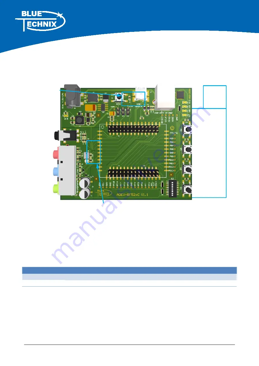 Bluetechnix ADEV-BF52xC V1.1 Hardware User Manual Download Page 13