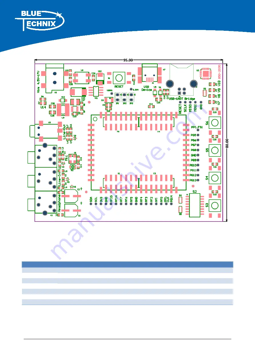 Bluetechnix ADEV-BF52xC V1.1 Hardware User Manual Download Page 15