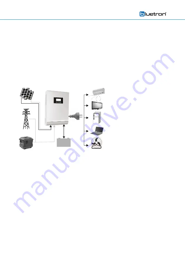 bluetron HSI 204 Installation And Operating Instructions Manual Download Page 50