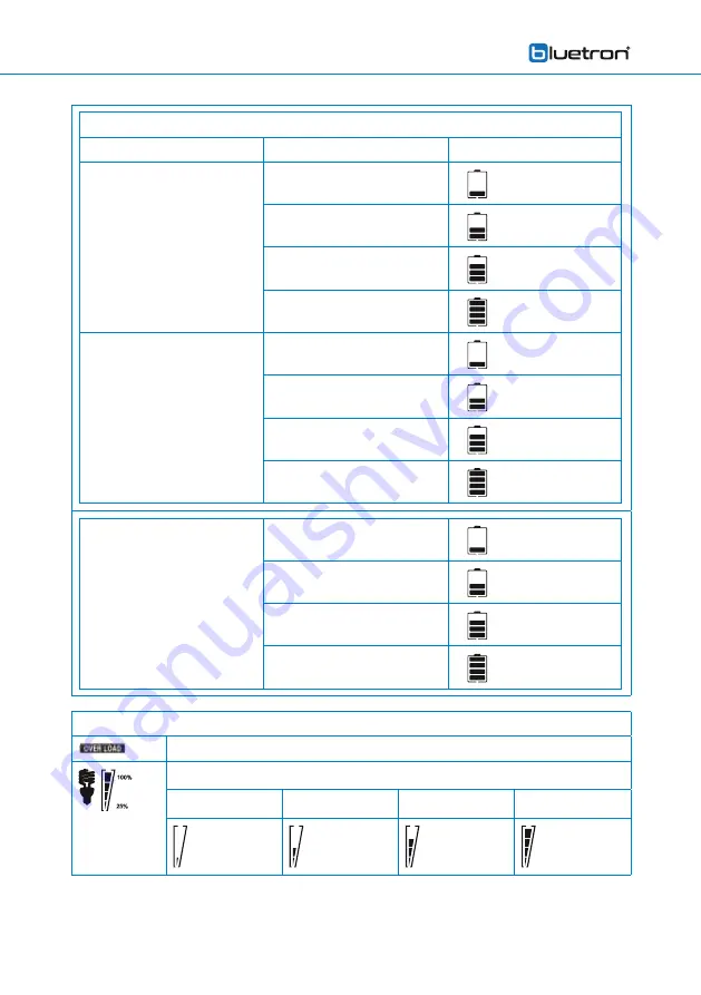 bluetron HSI 204 Installation And Operating Instructions Manual Download Page 64