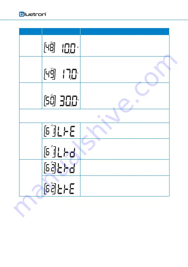 bluetron HSI 204 Installation And Operating Instructions Manual Download Page 71