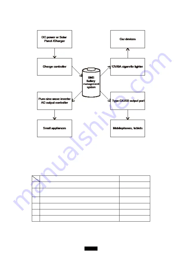 Bluetti EB120 Manual Download Page 5