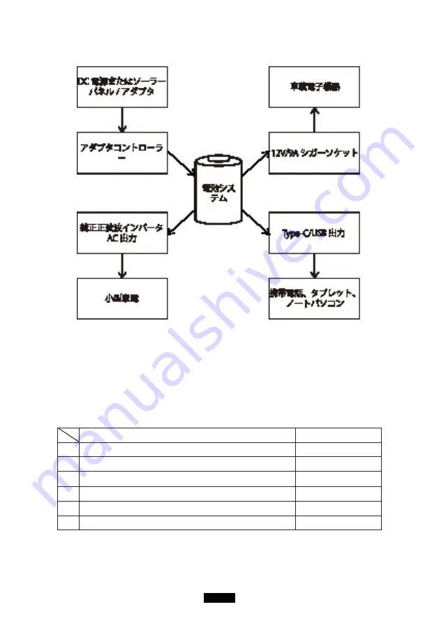 Bluetti EB120 Manual Download Page 25