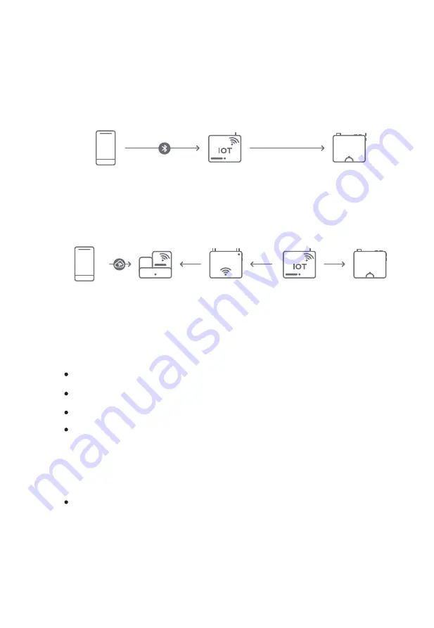 Bluetti EP600 User Manual Download Page 31