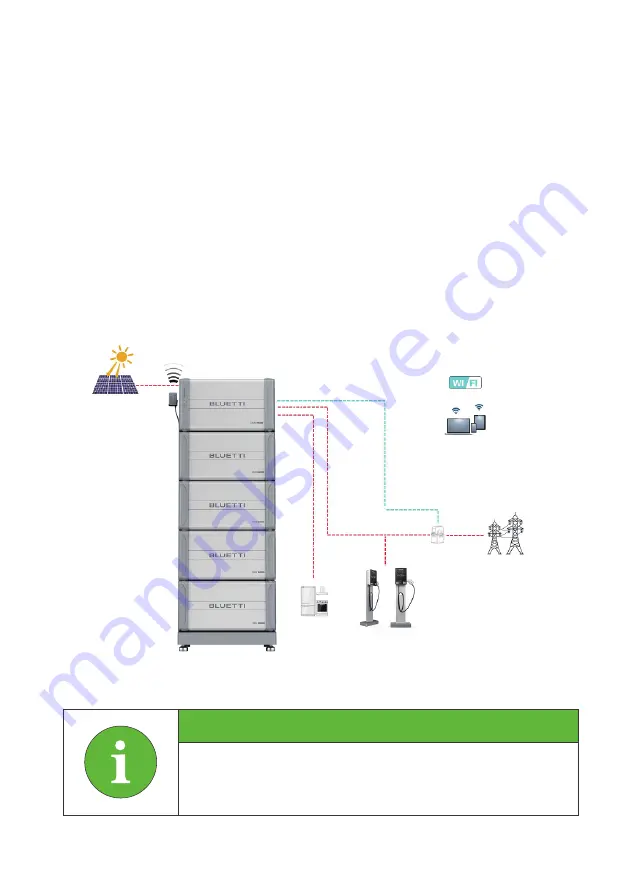 Bluetti EP600 User Manual Download Page 62