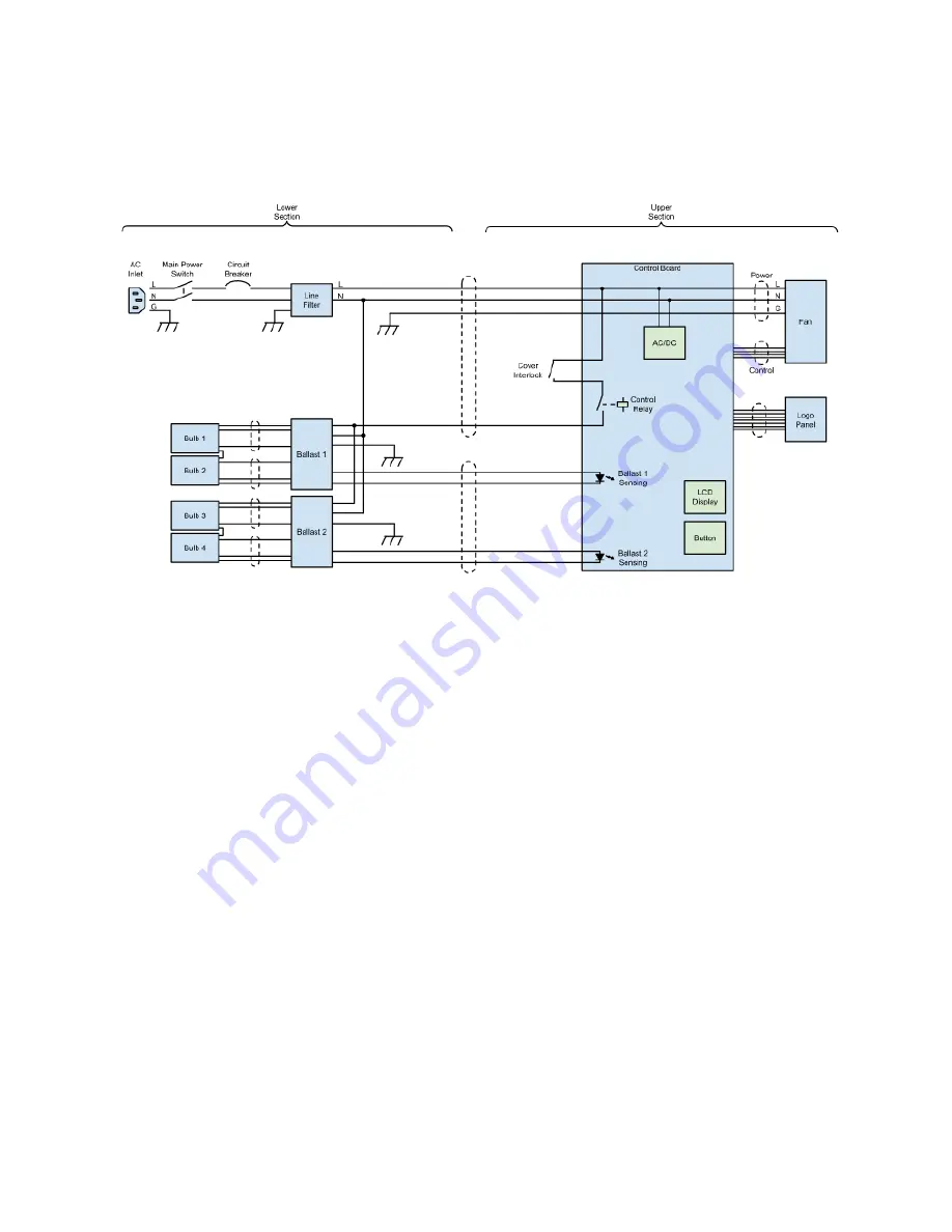 Bluezone PK-220 Installation, Operation And Service Manual Download Page 5