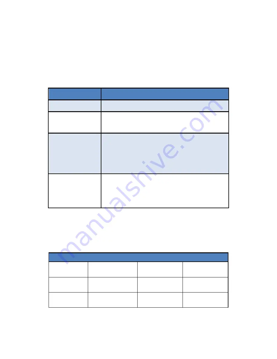 Bluezone PK-220 Installation, Operation And Service Manual Download Page 20