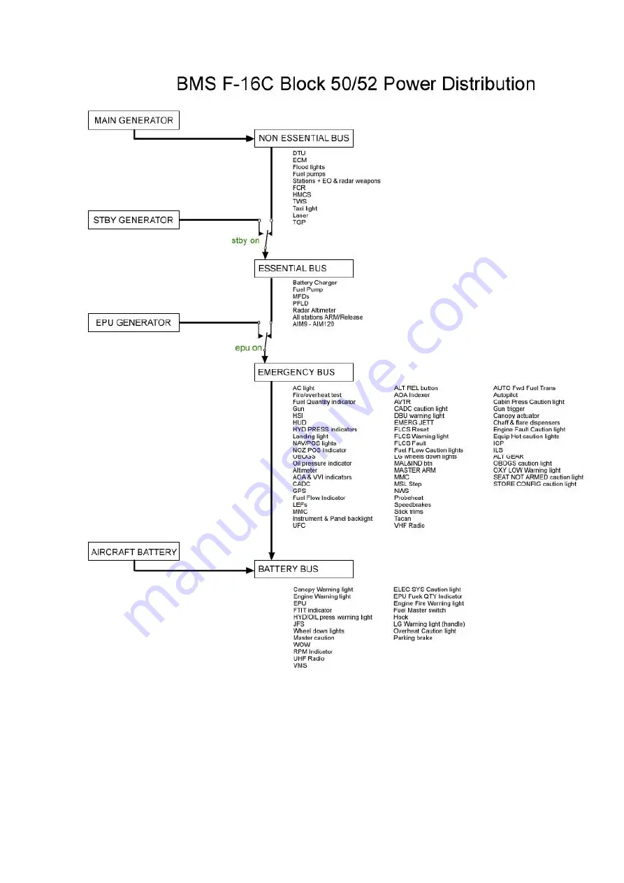 BMS F-16C/D 4.34 Flight Manual Download Page 134