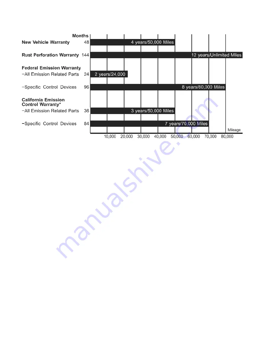 BMW Z4 M Roadster 2008 Service And Warranty Information Download Page 32