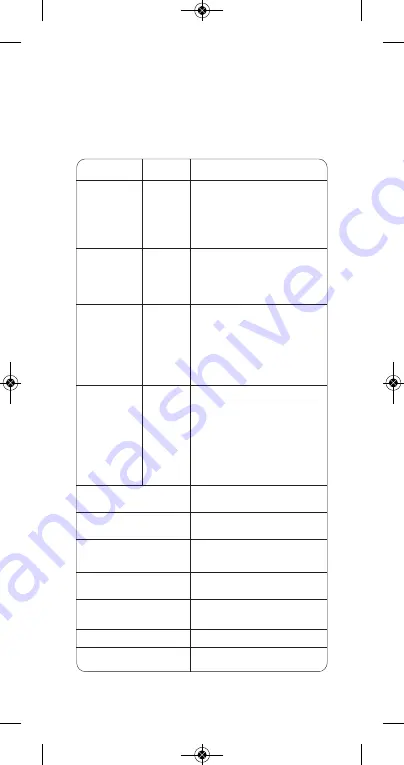 Body Clock SensaTONE Instructions For Use Manual Download Page 11