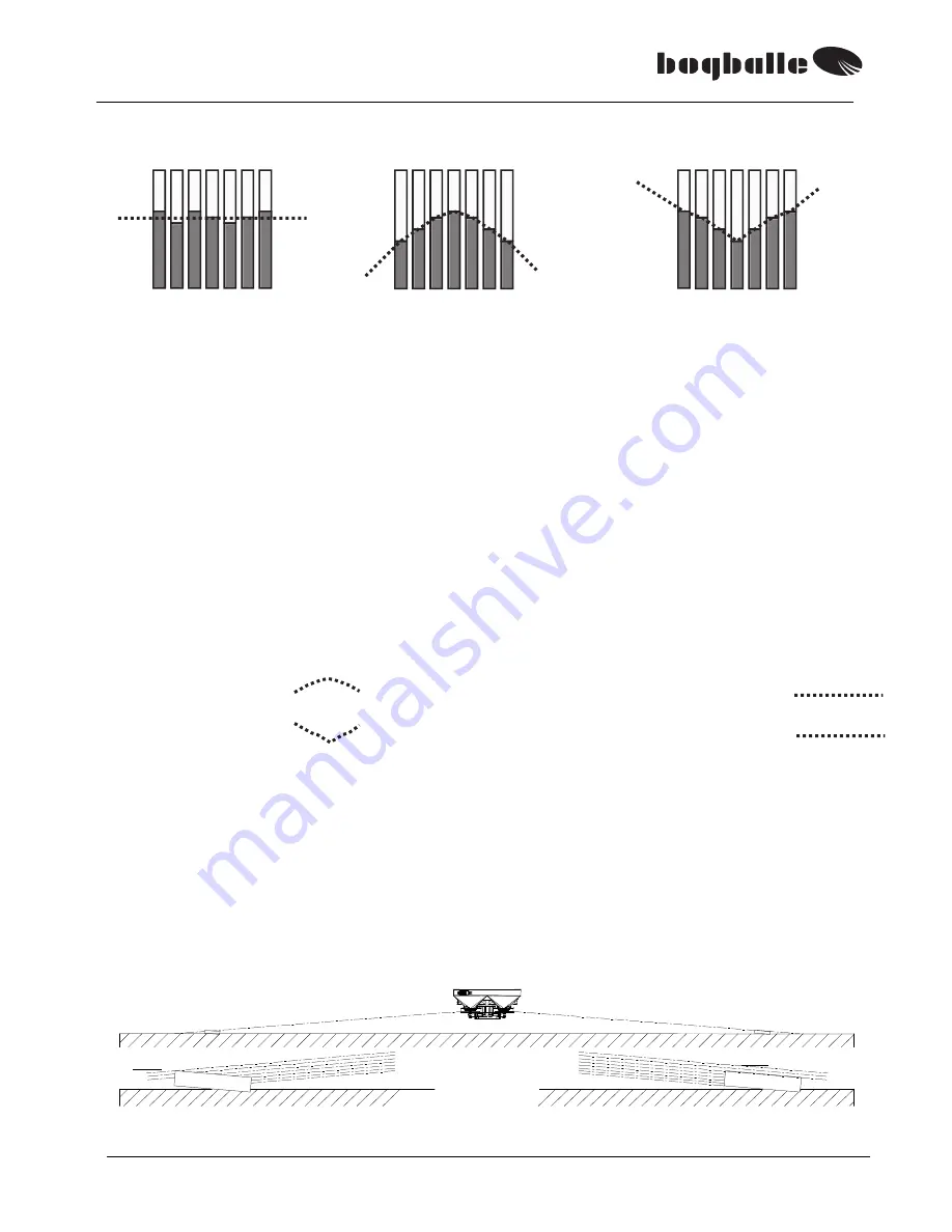 BOGBALLE M2 Operator'S Manual Download Page 24