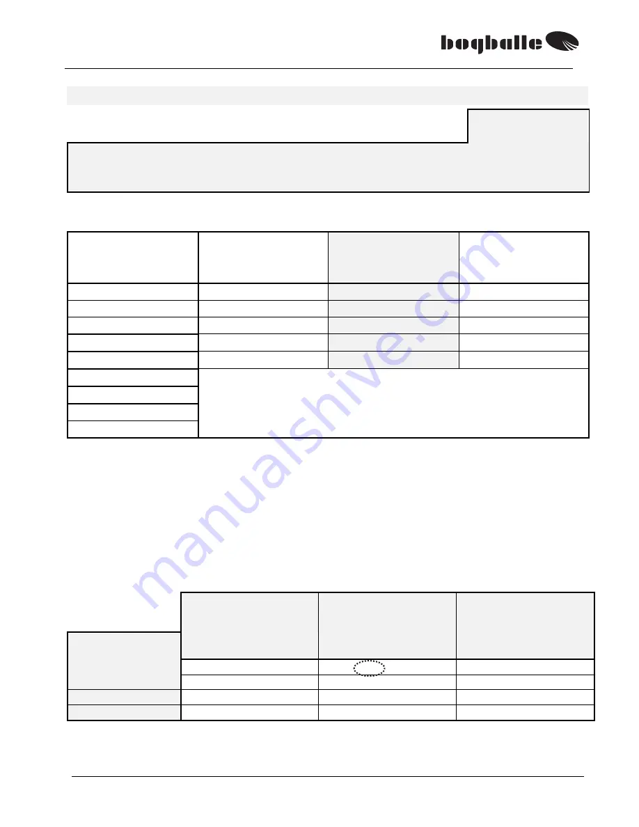 BOGBALLE M2 Operator'S Manual Download Page 28