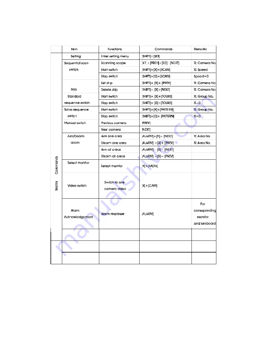 Bolide Technology DR-3207 User Manual Download Page 36