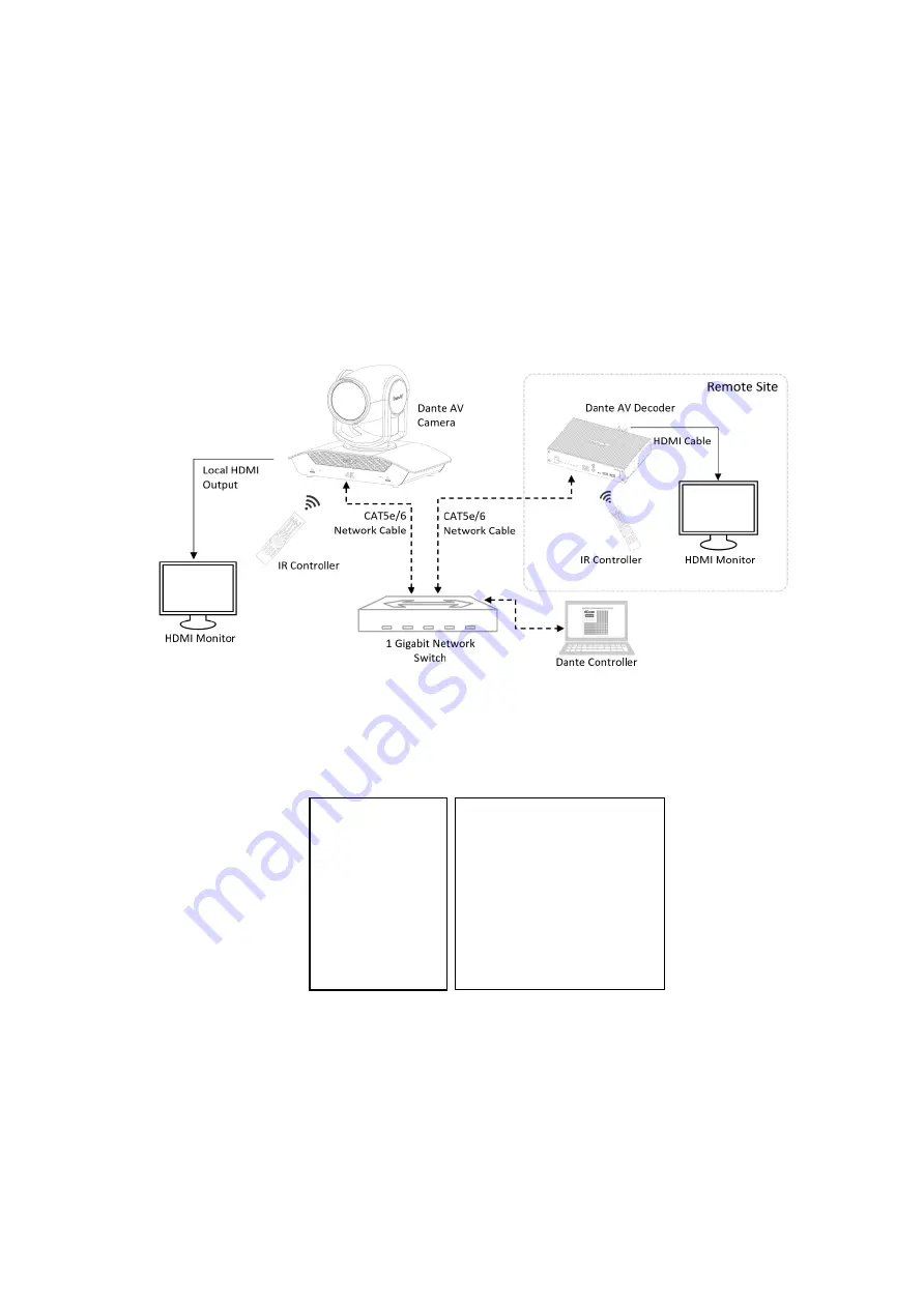 Bolin Technology DANTE AV D Series Скачать руководство пользователя страница 35