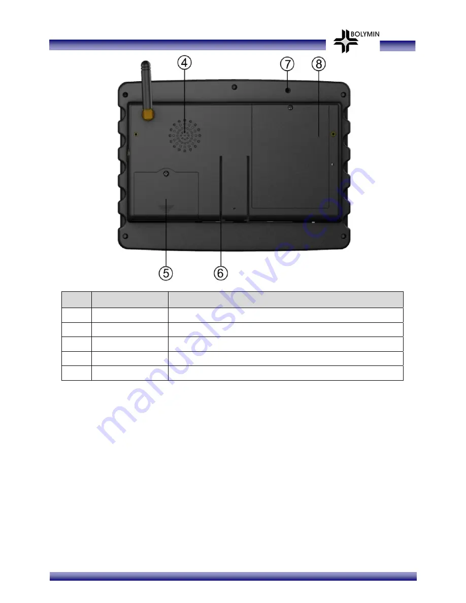 Bolymin BETA903A User Manual Download Page 8