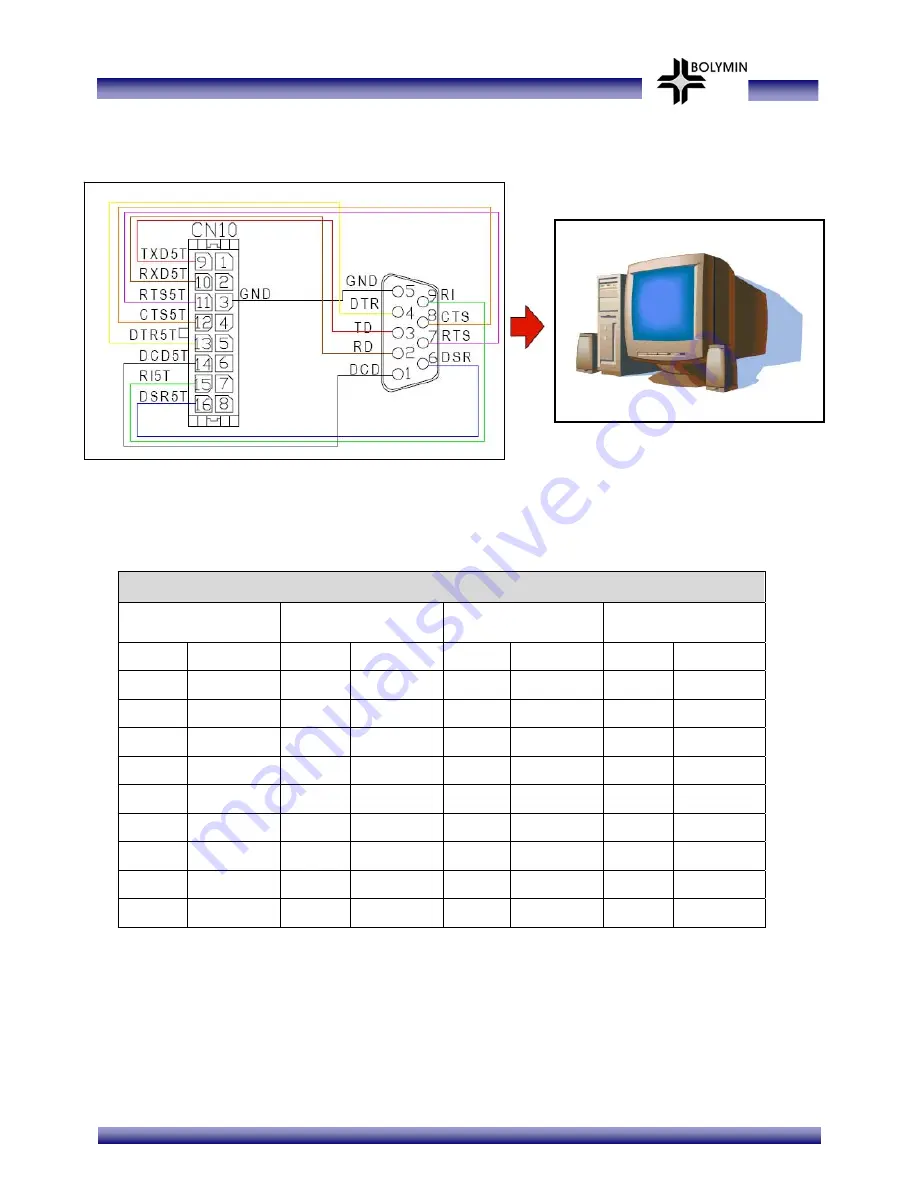 Bolymin BETA903A User Manual Download Page 31