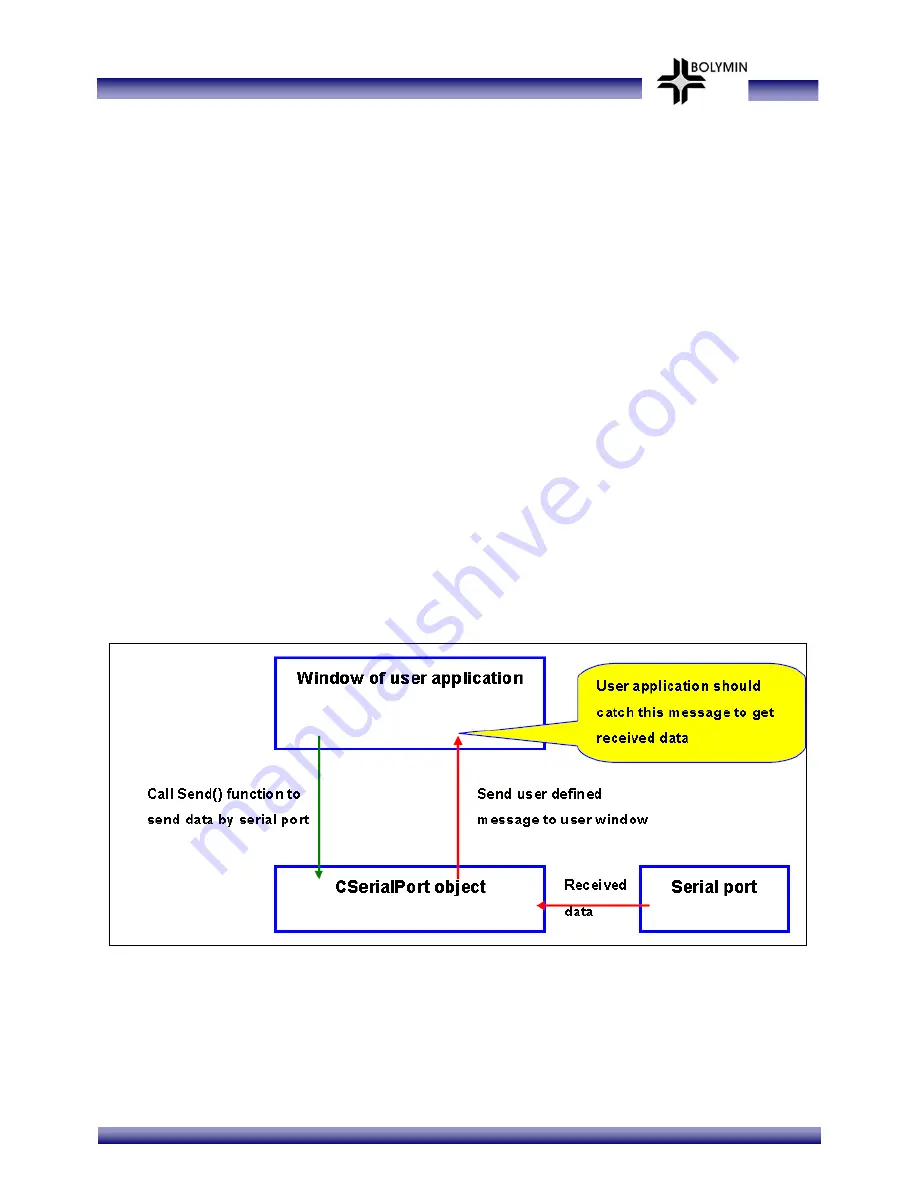 Bolymin BETA903A User Manual Download Page 63