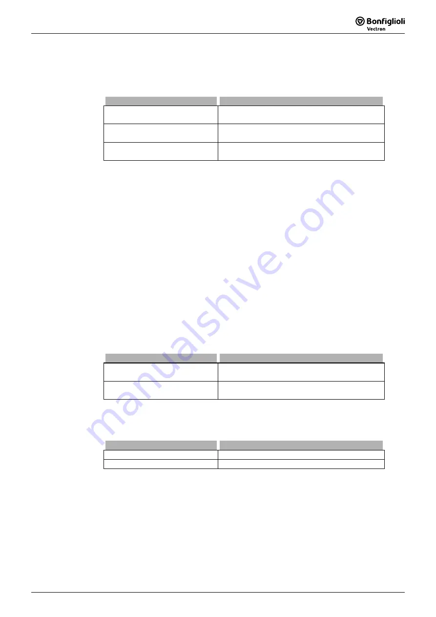 BONFIGLIOLI Active Cube Applications Manual Download Page 19