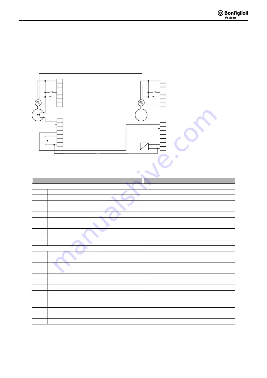 BONFIGLIOLI Active Cube Applications Manual Download Page 27