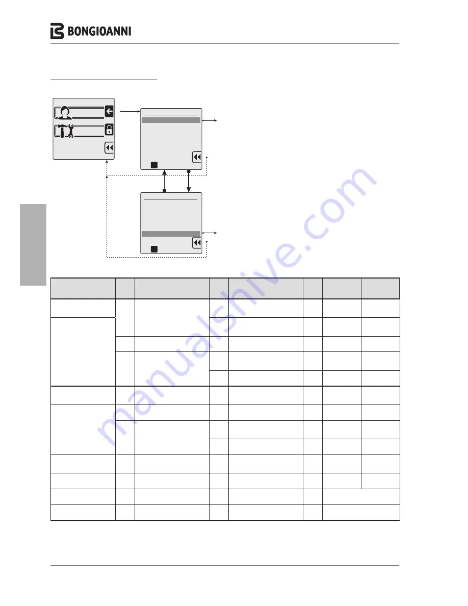 Bongioanni Multidea Evo 100 Installation And Maintenance Instructions Manual Download Page 30