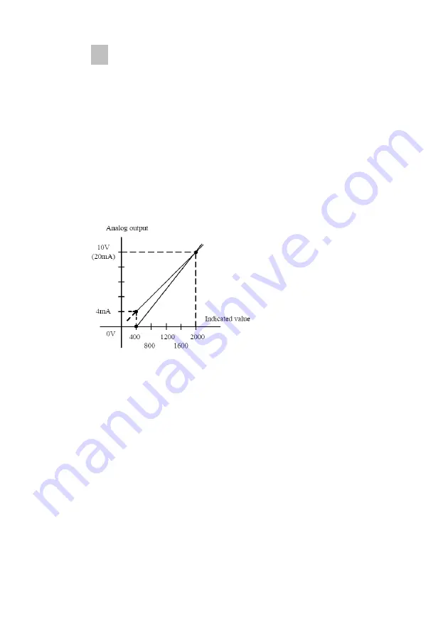 Bongshin BS-105 Instruction Manual Download Page 41