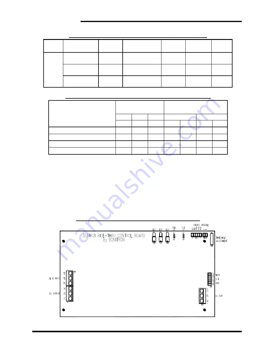 bonitron M3534B Customer Reference Manual Download Page 22