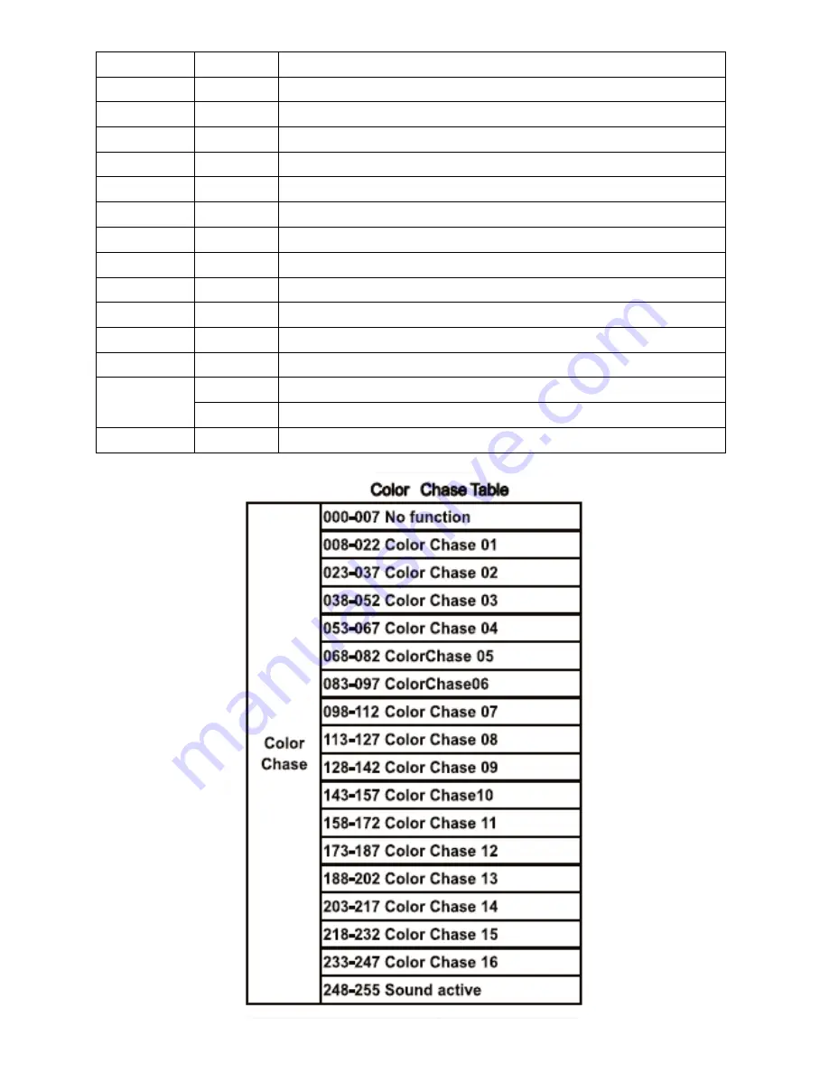 BoomToneDJ ColorPix 24x3W User Manual Download Page 8