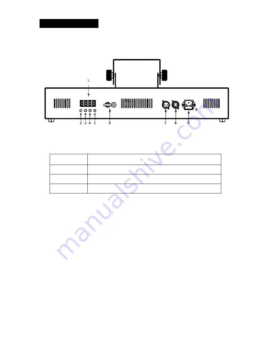 BoomToneDJ Evo Quattro Led User Manual Download Page 11