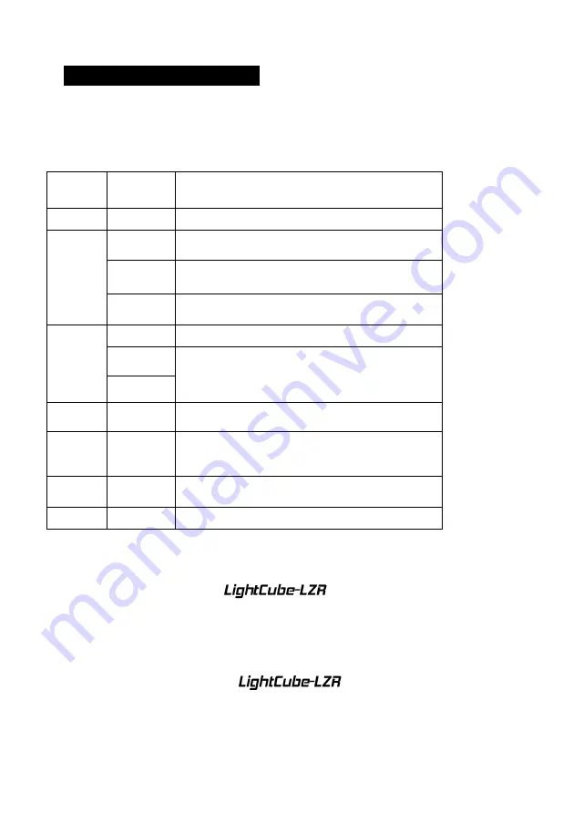 BoomToneDJ LightCube-LZR User Manual Download Page 7